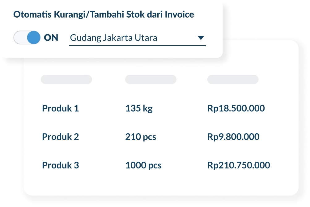 Laporan Stok Otomatis, Siap Pakai Kapan Saja
