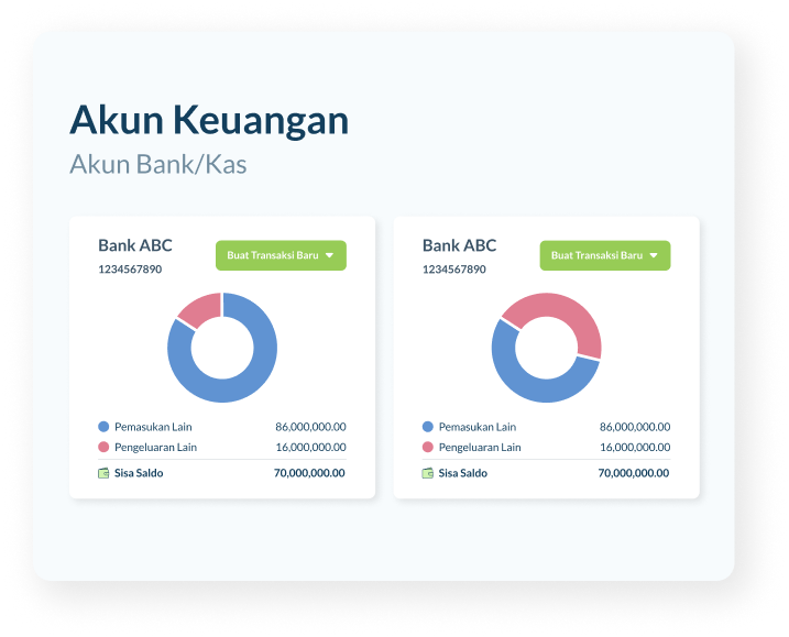 Laporan Keuangan Feature