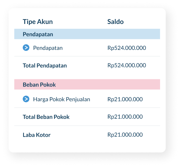 Laporan Keuangan Feature